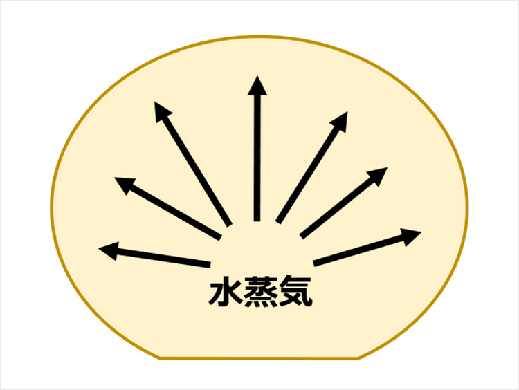 シュー生地が膨らむイメージ