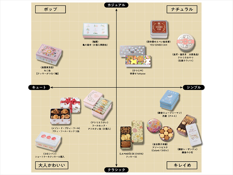 缶コレクション【菓遊庵】のお菓子マップ